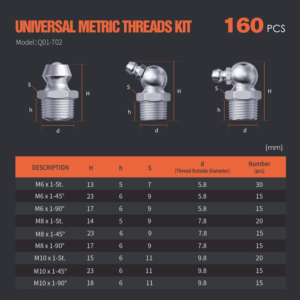 TRILINK Zerk Grease Fittings Assortment Kit – 160pcs M6, M8, M10 Metric Grease Nipples with Straight, 45 & 90-Degree Angles, Includes Wrench – Ideal for Automotive, Agricultural & Industrial Machinery