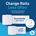Boardwalk 2-Ply Bulk Toilet Paper Rolls for Professional and Commercial Use | 125 Feet Septic Safe Single Roll Toilet Paper Rolls | 500 White 4.5" x 3" Sheets per Roll | 96 Count per Box
