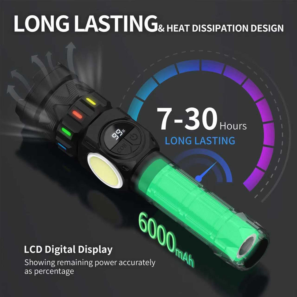 Esgofo Rechargeable Flashlights High Lumens 100000 Long Lasting LCD Display, Super Bright 50W LED, Quick USB C Charge & Output, Double Source & Buttons with Red Light, for Home Camping Hiking