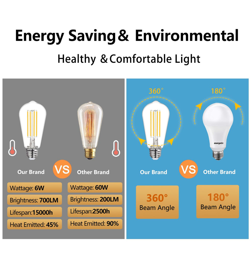 BORT ST58/ST19 Vintage LED Edison Bulbs, 6W Equivalent 60W Filament Light Bulbs, Dimmable 700LM, E26 Base LED Bulbs, Clear Plastic (Daylight White, 12 Pack)