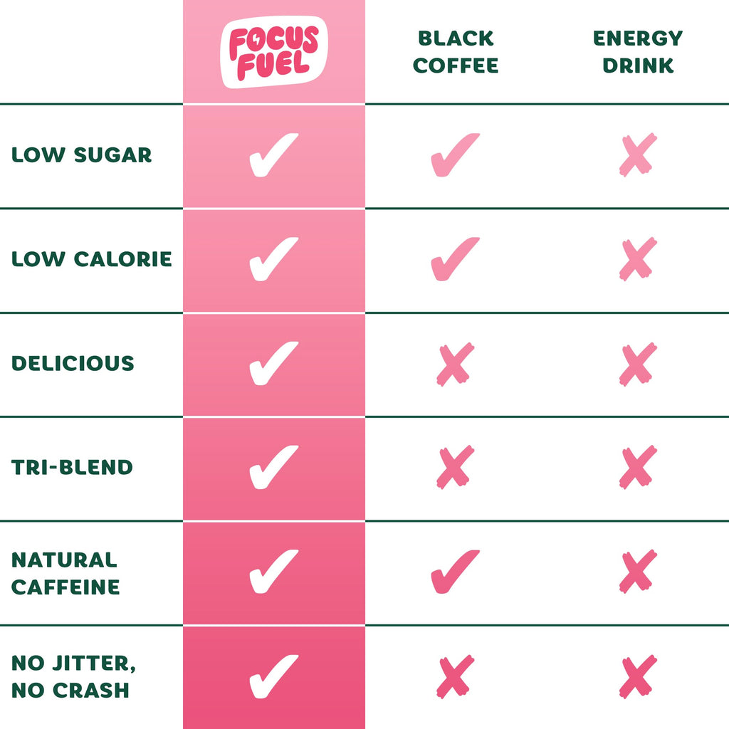 FocusFuel Energy Chews – Watermelon Flavor (15 Servings) – 100mg Caffeine + L-Theanine + B12, Magnesium – All-Natural Energy Boost – No Crash or Jitters