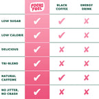 FocusFuel Energy Chews – Watermelon Flavor (15 Servings) – 100mg Caffeine + L-Theanine + B12, Magnesium – All-Natural Energy Boost – No Crash or Jitters