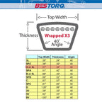 BESTORQ A159 V-Belt, Classic Wrapped Rubber X3 V-Belt, Black, 161" Outside Circumference x .51" Width x .34" Height, Pack of 1