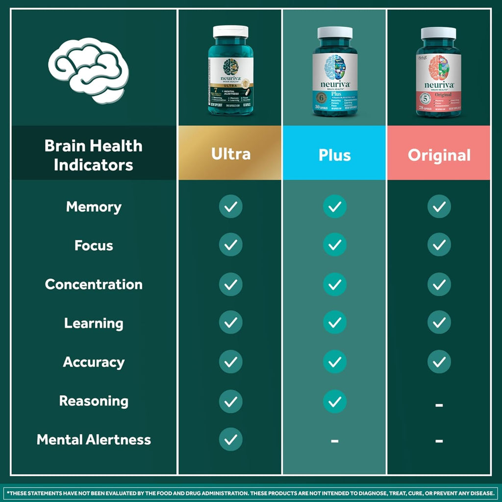 NEURIVA Plus Brain Supplement for Memory, Focus & Concentration + Cognitive Function with Clinically Tested Nootropics Phosphatidylserine and Neurofactor, VIT B6 & B12, 30 Count Capsules (2 Pack)