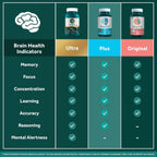 NEURIVA Plus Brain Supplement for Memory, Focus & Concentration + Cognitive Function with Clinically Tested Nootropics Phosphatidylserine and Neurofactor, VIT B6 & B12, 30 Count Capsules (2 Pack)