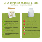 Nutrigenius + Protein Source – Provides 24g of Premium whey Protein Isolate per Serving Peanut Butter