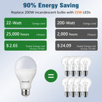 Maelsrlg 200 Watt Equivalent LED Bulb, A21 22W 3000 Lumen Light Bulb, Warm White 3000K, Non-Dimmable E26 Medium Base 120V-High Output 200 Watt LED Light Bulb for Home, Garage, Basement, 4-Pack