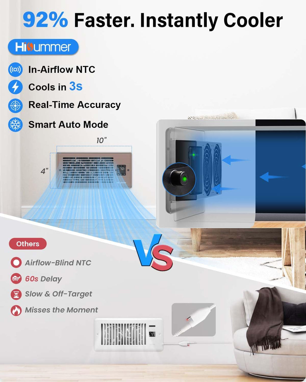 Hisummer Register Booster Fan for 4 x 10 Floor Vent Duct Openings, 150 CFM Airflow, 17 dB Quiet, 3s Thermostat Sensor, 10-Speed AC Vent Booster Fan with Remote, Easy Install (Oil-Rubbed Bronze)