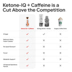 Ketone-IQ Exogenous Ketone Energy Shots with Caffeine - 12 Pack of Green Tea Caffeine Shots with 5g Bioidentical Ketones and B Vitamins - Fast Acting, On The Go Clean Energy Drink (Peach)