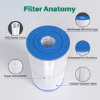 TOREAD Watkins 31489 Replacement Filter, Compatible Pleatco PWK30, Unicel C-6430, Filbur FC-3915, P/N0969601, 71825, 73178, 73250, 30 sq. ft. Hot Spring Spa Filter (5)