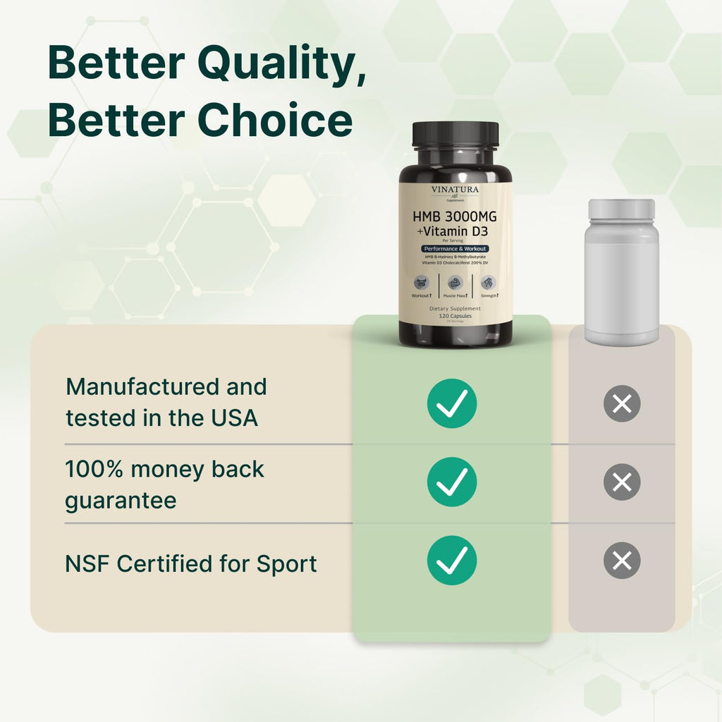 VINATURA HMB 3000mg and Vitamin D3 Supplement - HMB (Beta-Hydroxy Beta-Methylbutyrate), Vitamin D3 (1600 IU), Made in USA & NSF Certified for Sport - 120 Capsules