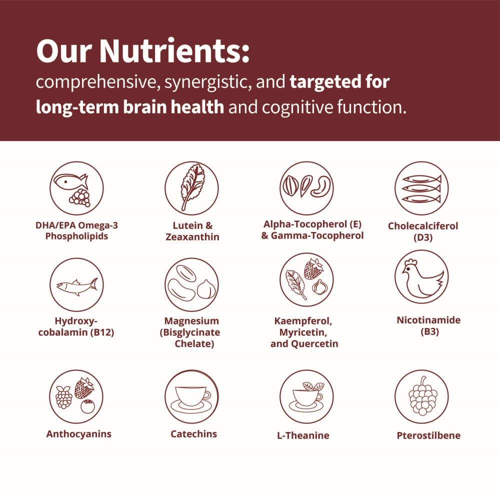 RELEVATE Brain Health Supplement; Memory, Focus, Energy, Sleep, Eyes & Healthy Aging; Doctor Formulated; Quercetin, Lutein, Magnesium Glycinate, Omega 3 DHA EPA, Vitamin B12, B3, D3