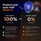 Horus X • Round Blue Light Glasses Men and Women | Computer Glasses for Screens Anti-Fatigue & Eyestrain Relief | Clear