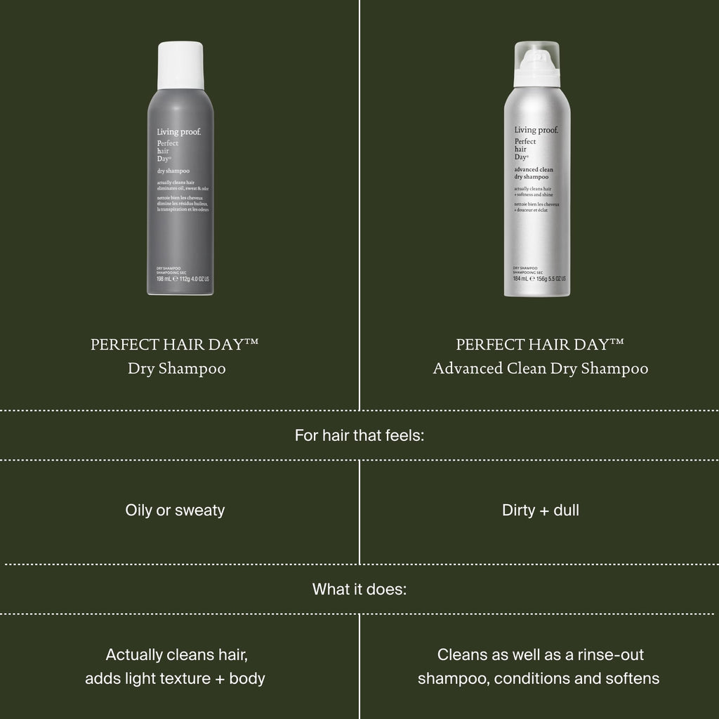 Living Proof Perfect Hair Day Dry Shampoo – Absorbs Oil, Sweat, Odor, Cleans Hair, Fresh Scent, Detoxifies Scalp for Women and Men
