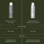 Living Proof Perfect Hair Day Dry Shampoo – Absorbs Oil, Sweat, Odor, Cleans Hair, Fresh Scent, Detoxifies Scalp for Women and Men