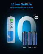EBL AA Batteries 48 Pack Alkaline Double A Batteries Ultra Long-Lasting, 10-Year Shelf Life, Leakproof Design 1.5V AA Battery for Household and Office Devices