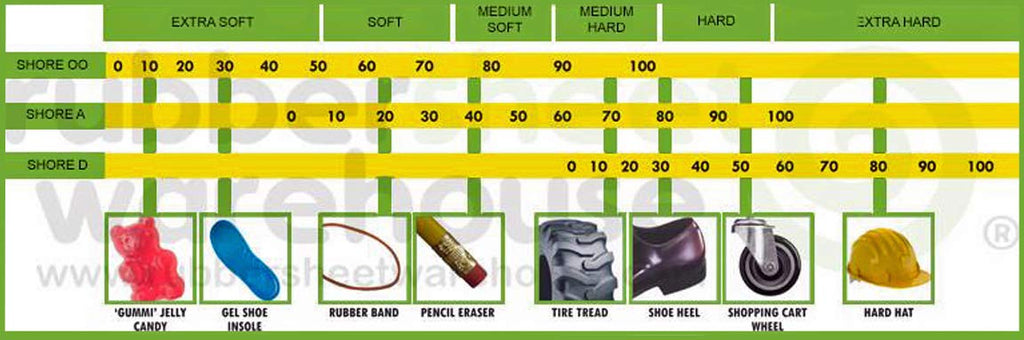 Neoprene Rubber Sheet, Rolls, Strips 3/32" (.093") Thick x 10" Wide x 10' Long Solid Rubber
