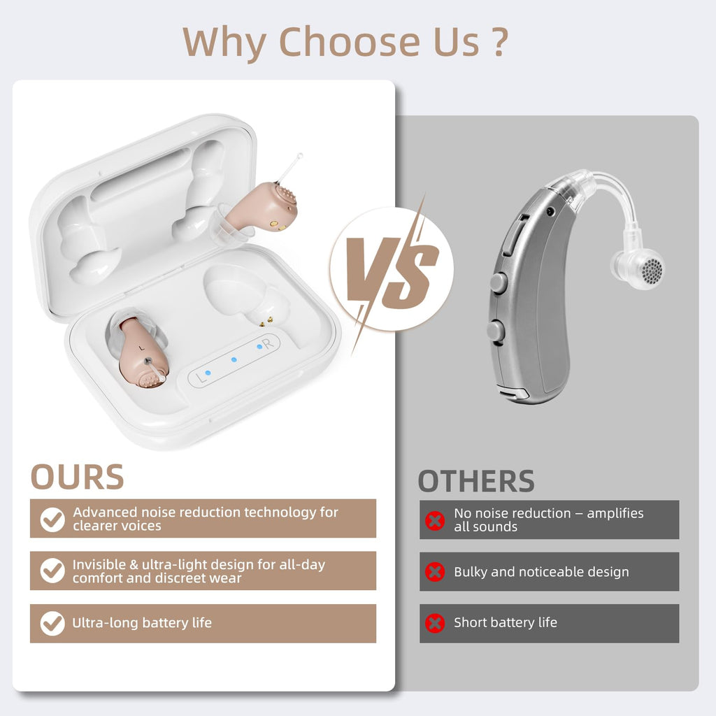 OTC Hearing Aids Rechargeable (Including Charging Case), Comfortable In-Ear Hearing Aids for Seniors and Adults, 24-Channel Digital Noise Reduction, Clear Sound, Invisible Design, 80+ Hrs Battery Life