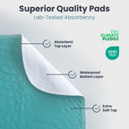 Bed Pads Washable Waterproof 34" x 36" (Pack of 2) - Incontinence Bed Pads for Adults and Kids - Heavy Absorbency Reusable Bed Pads - Chuck Pads - Waterproof Protective Pad for Bed