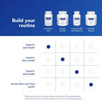 Pure Encapsulations Hyaluronic Acid - for Skin Hydration, Joint Lubrication & Joint Health* - Effective Absorption - Gluten Free - Vegan & Non-GMO - 60 Capsules
