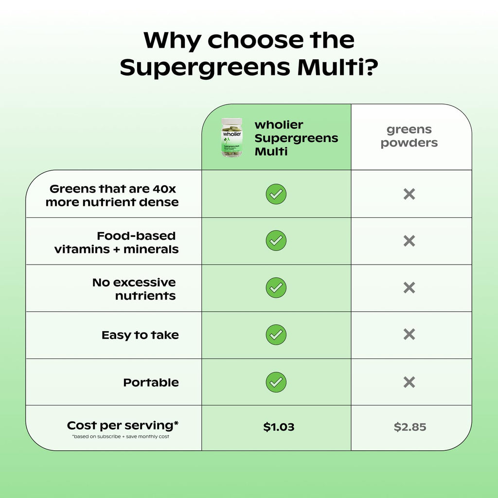 wholier Supergreens Multi Capsules, Organic Microgreens, Daily Greens, Prebiotics, Vitamins & Minerals, Multivitamin for Men & Women for Gut Health and Energy Support, Vegan, Gluten Free, 60 Capsules