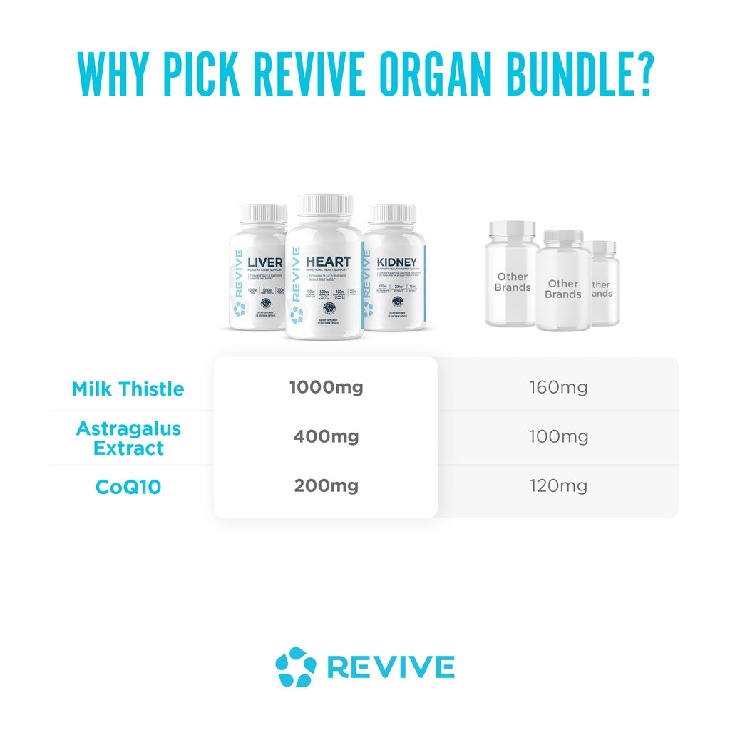 Revive MD Supplement Bundle for Heart, Kidney & Liver Health – Daily Organ Support with Natural Ingredients – Vegan, Gluten-Free & Soy-Free Supplements for Men & Women – 45 Servings + 30 Servings (x2)