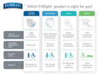 FitRight OptiFit Extra Adult Briefs, Incontinence Diapers with Tabs, Moderate Absorbency, Small, 20 to 32", 20 Count