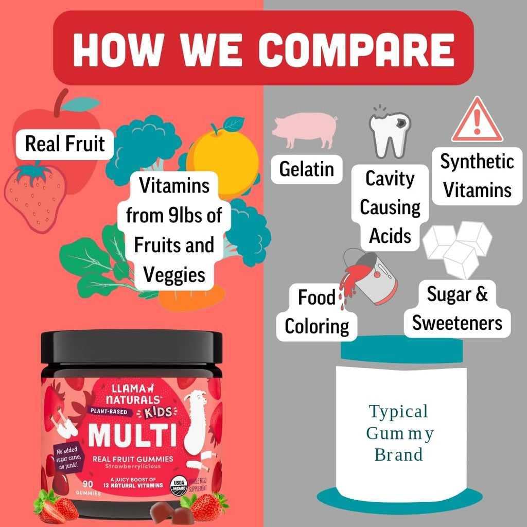 Llama Naturals Kids Multivitamin Gummies | Real Fruit, No Added Sugar Cane | Organic Vegan Toddler Whole Food Vitamins | Vitamin D, C & Beta Carotene Gummy Supplement | Strawberry 180 Ct (2-3 Months)
