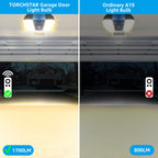 TORCHSTAR 1700LM Universal Garage Door Opener LED Light Bulb, UL FCC DOE, 15W Ultra Bright, Minimize Interference, 100W Eqv. 120V, A19 Bulbs, E26 Base, 3000K Warm White, Pack of 2