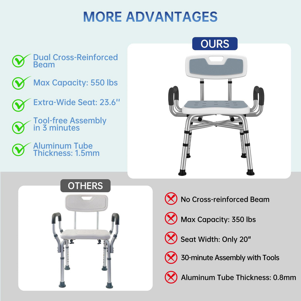 BRITULIF Adjustable Shower Chair with Arms & Back, Stable Heavy Duty 550lbs Safety Bathtub Seat with Non-Slip Feet, Rust-Resistant Aluminum Frame & Tool-Free Assembly for Elderly & Disabled