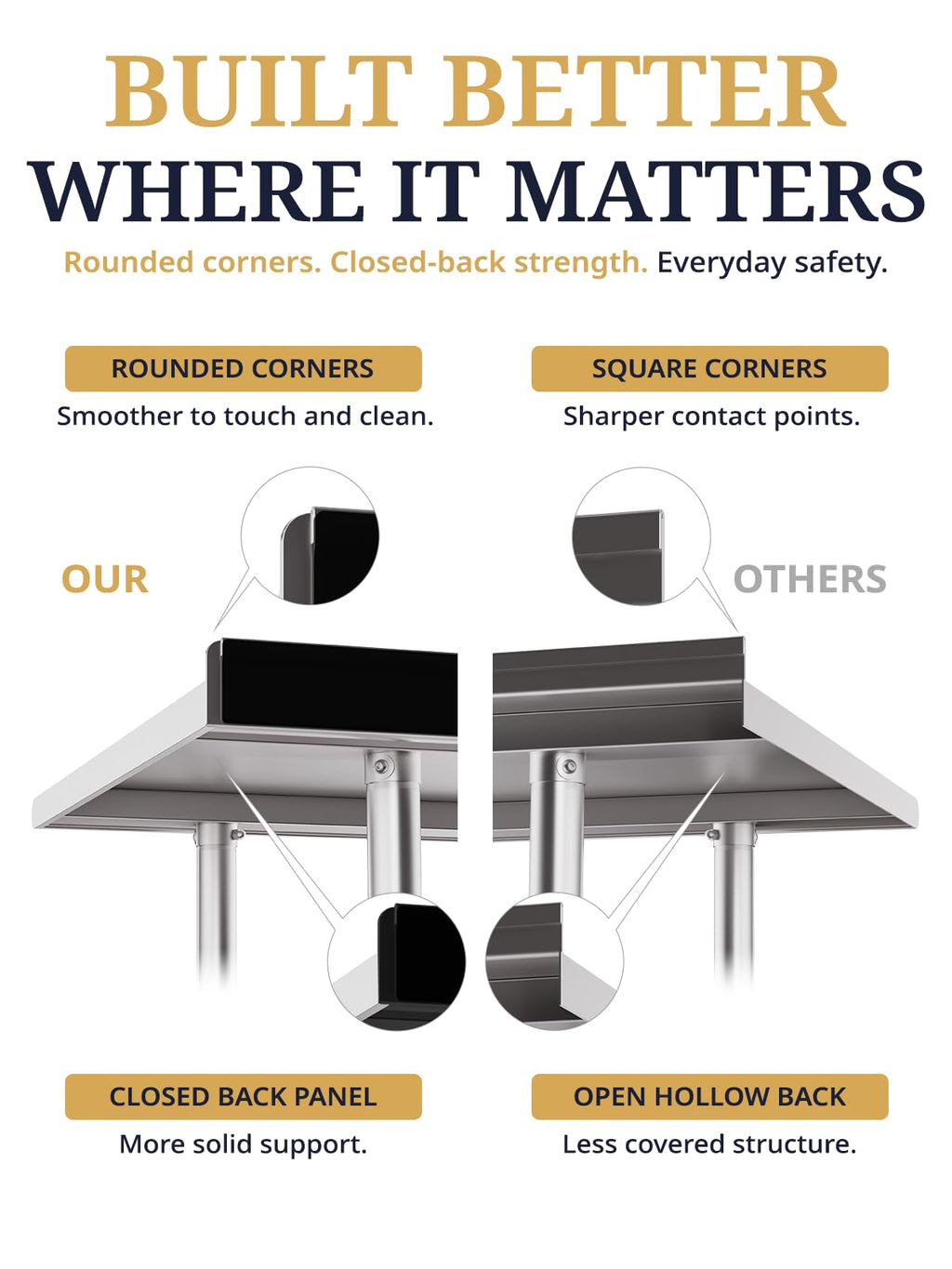 Atelicf NSF Stainless Steel Prep Table 30X48 inch, Backsplash & Casters