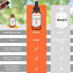 Vitablosom Liposomal Vitamin C 2000mg Liquid for Adults, High Absorption VIT C, Maximize Vitamin C, Immune System & Antioxidant Support, 60ML (4 Bottle)