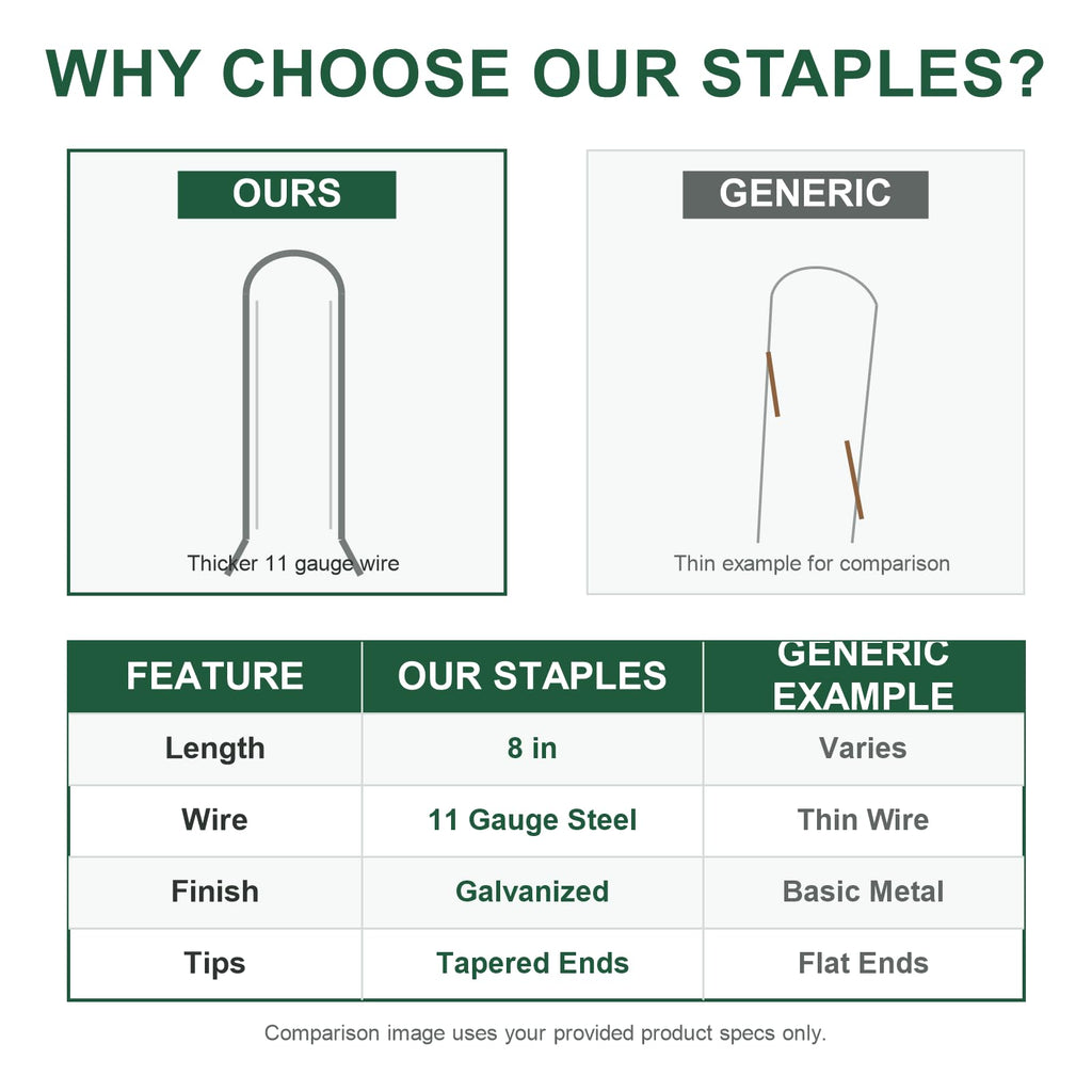 200 Pack 8 Inch Landscape Staples, Weed Barrier Stakes, 11 Gauge Galvanized