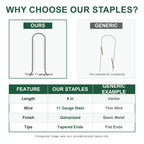 200 Pack 8 Inch Landscape Staples, Weed Barrier Stakes, 11 Gauge Galvanized