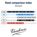 Vandoren CR103 Bb Clarinet Traditional Reeds Strength 3; Box of 10
