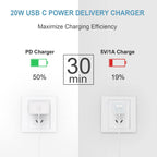 iPhone 18 17 16 15 Charger Fast Charging 3 Pack USB C Charger Block