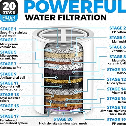 AquaHomeGroup Handheld Shower Head with Filter 20+3 Stage Filtration Shower Filter for Hard Water - Vitamin C,A and E infused Shower Water Filter with SPA Effect - High Pressure Shower Head with Hose