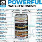 AquaHomeGroup Handheld Shower Head with Filter 20+3 Stage Filtration Shower Filter for Hard Water - Vitamin C,A and E infused Shower Water Filter with SPA Effect - High Pressure Shower Head with Hose