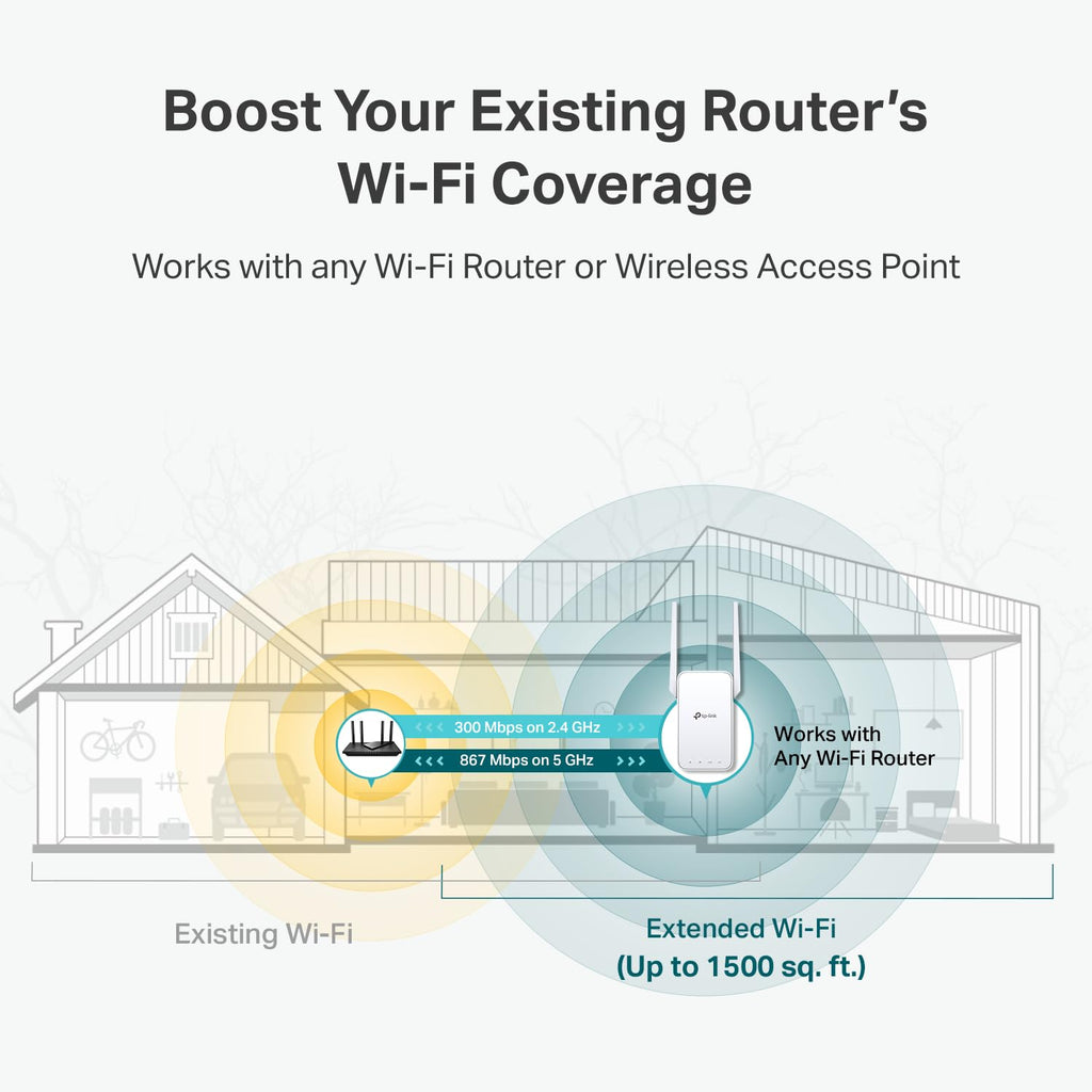 TP-Link AC1200 WiFi Extender Dual Band 5GHz/2.4GHz (RE315)