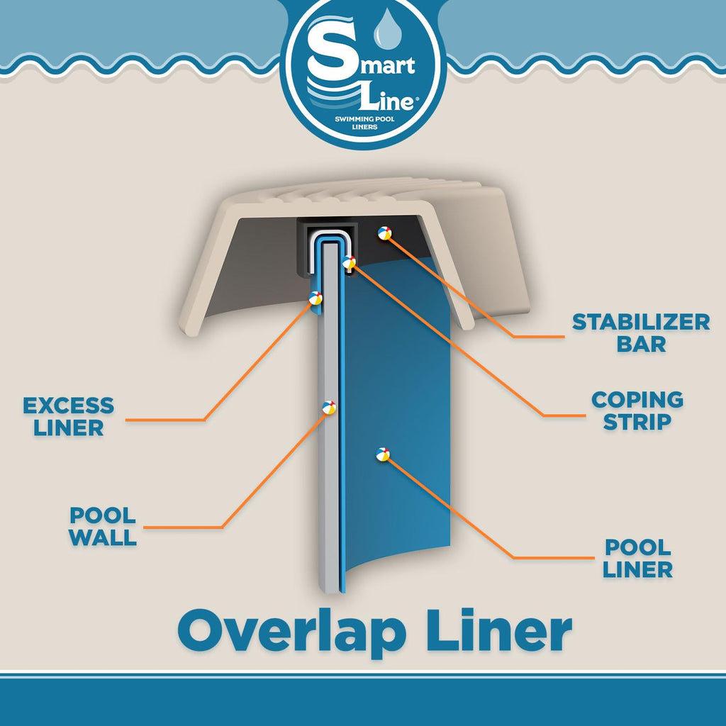 Smartline 24 ft Round Swimming Pool Liner | Boulder Swirl | Overlap Style | 48-52 Inch Wall Height | 30 Gauge Heavy Duty Virgin Vinyl | Designed for Steel Sided Above Ground Pools