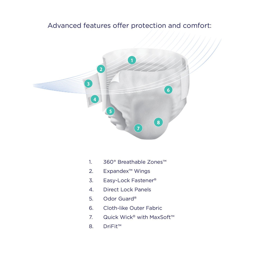 Prevail Per-Fit 360 Daily Incontinence Briefs, Unisex Adult Incontinence Briefs with Tabs, Maximum Plus Absorbency, Size 2, 72 Count (4 Packs of 18)
