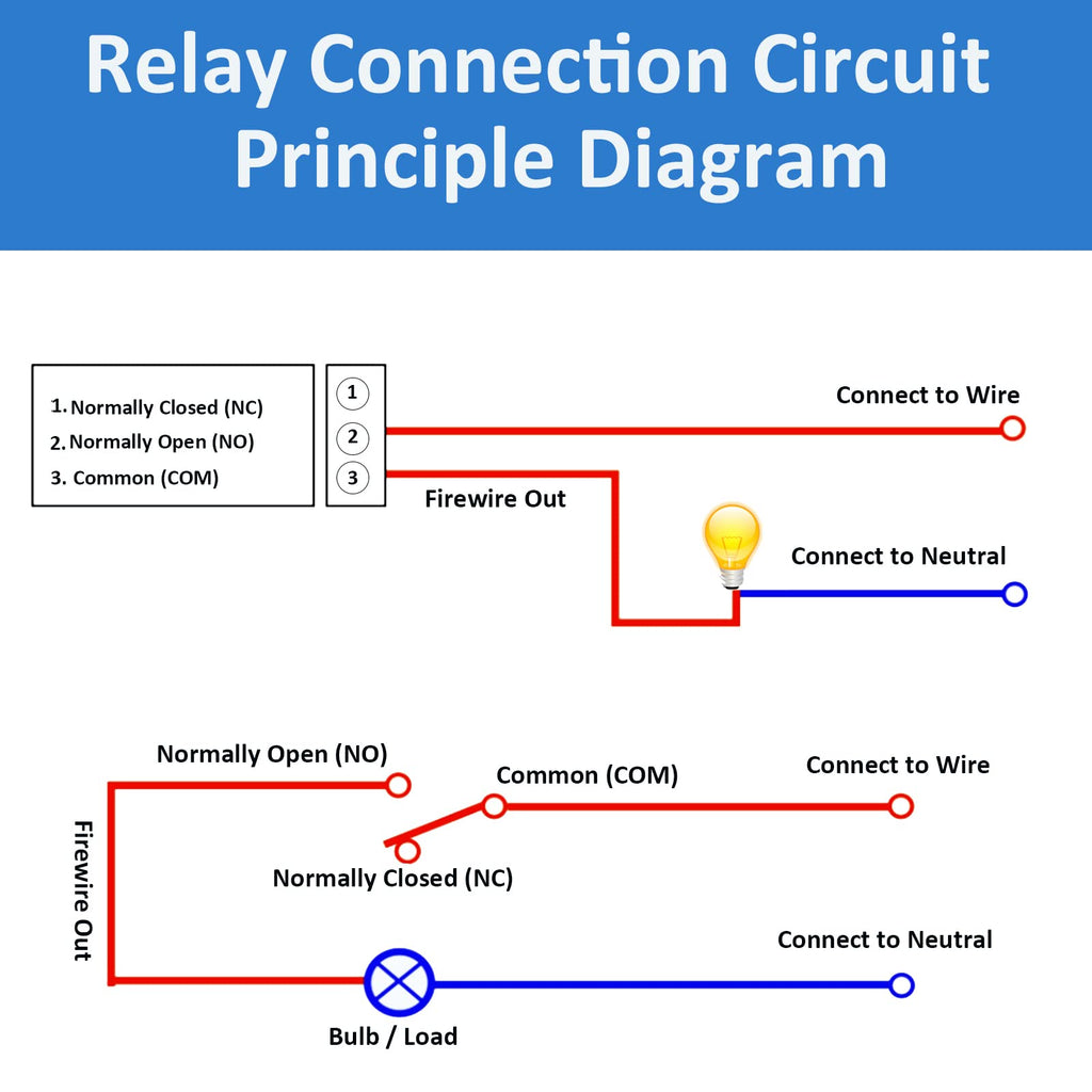 AEDIKO 10pcs Relay Module DC 12V Relay Board 1 Channel with Optocoupler Isolation Support High or Low Level