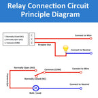AEDIKO 10pcs Relay Module DC 12V Relay Board 1 Channel with Optocoupler Isolation Support High or Low Level