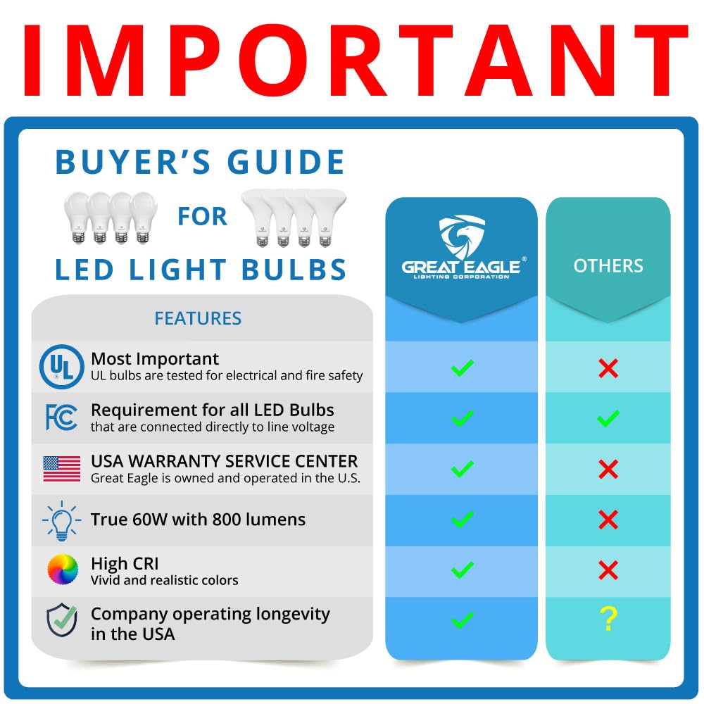 Great Eagle A19 LED Light Bulbs 60 Watt Equivalent - UL Listed - Cool White 4000K LED Light Bulb - 9W Non Dimmable, 800 Lumens (6 Pack)