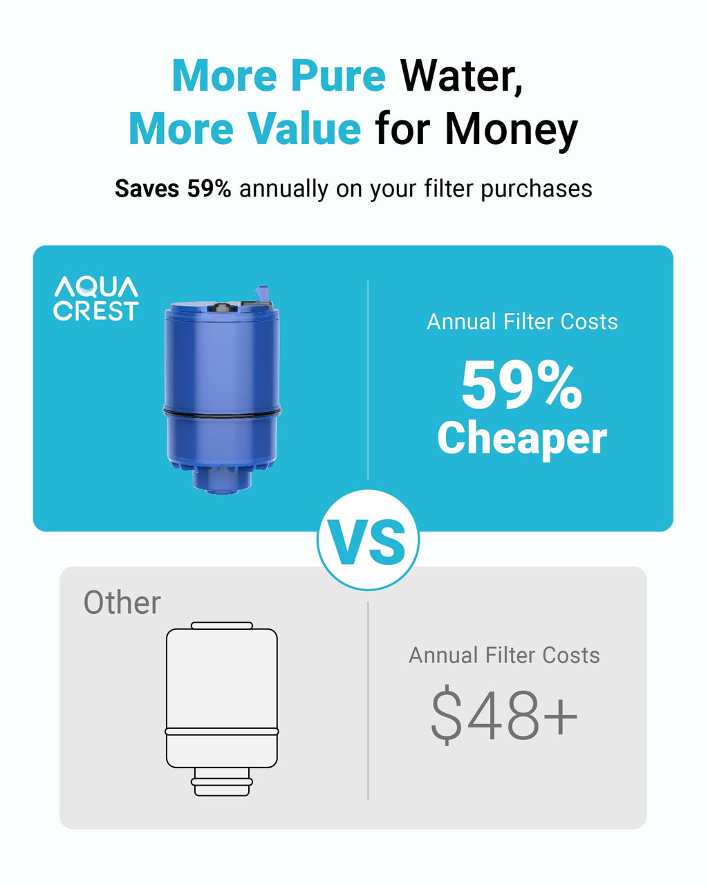 AQUA CREST CF08A Faucet Filter, Compatible with All PUR® Plus Water Filter Replacement for PUR® Plus RF9999® Faucet Water Filter, NSF 42 Certified, 9-Month, 1200-Gallon, 4 Pack