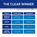 CorDx TyFast COVID-19 Rapid Antigen Test Kit, 10-Min Results, 4 Tests