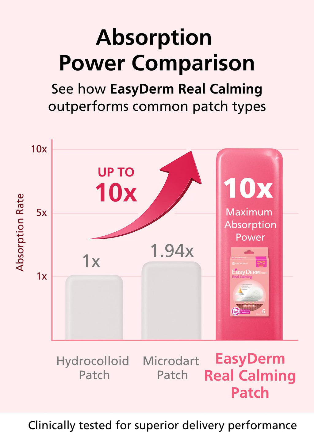Easyderm Real Calming Patch Microdart Pimple Patches, Clear Nano Micropoint | Niacinamide, Hyaluronic Acid, EGF Acne Dark Spot Care, K-beauty | 12 Counts