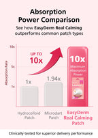 Easyderm Real Calming Patch Microdart Pimple Patches, Clear Nano Micropoint | Niacinamide, Hyaluronic Acid, EGF Acne Dark Spot Care, K-beauty | 12 Counts