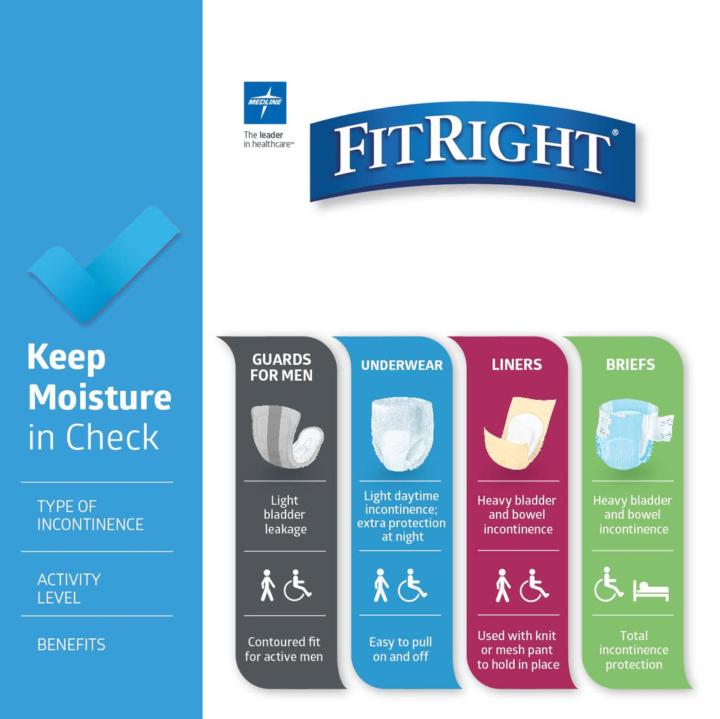 FitRight Adult Diapers, Extra+ Heavy Absorbency, 2XL (Waist Size 60in-70in), 80 Count, OptiFit Incontinence Briefs for Men and Women, Disposable, Moisture-Wicking, Leak Protection,