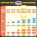 Great Northern Popcorn 8oz Popcorn Machine Popcorn Packets, 24 Case